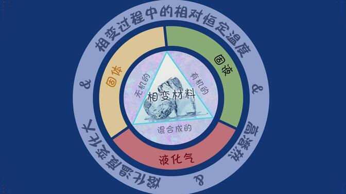 聚焦相变技术前沿，共绘产业创新蓝图——公司相变技术研发会成功召开