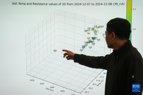 4月11日，中国科学院大连化学物理研究所陈忠伟团队的科研人员通过用户反馈数据，研讨如何进一步优化系统。新华社记者 潘昱龙 摄